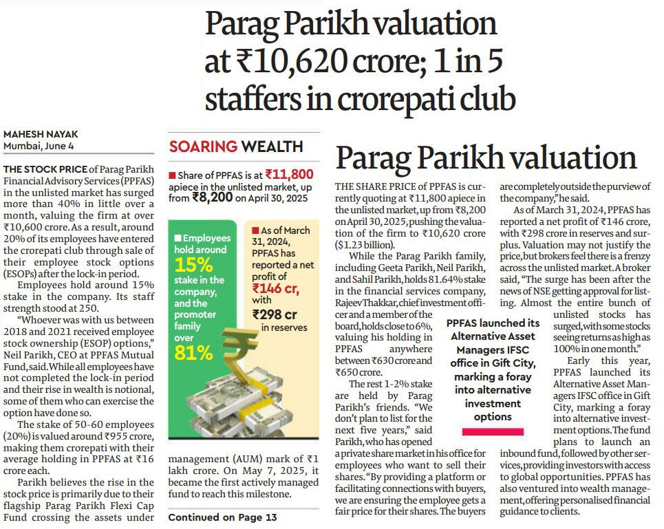 PPFAS unlisted share price has soared over 40% in a month